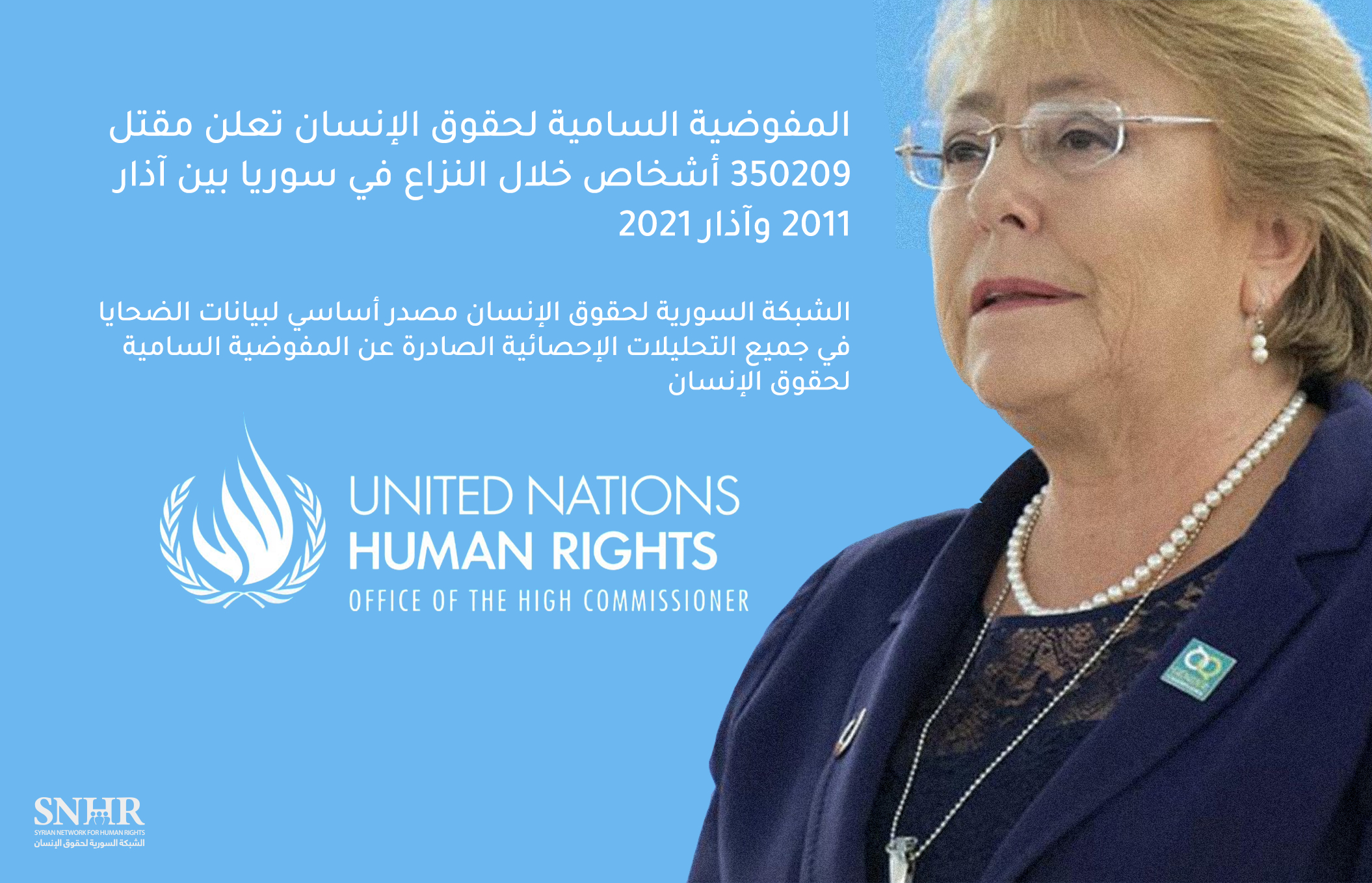 المفوضية السامية لحقوق الإنسان تعلن مقتل 350209 أشخاص خلال النزاع في سوريا بين آذار 2011 وآذار 2021