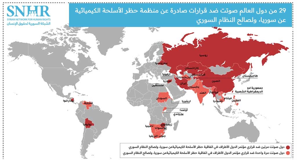 29 دولة عار صوتت ضد قرارات منظمة حظر الأسلحة الكيميائية، في مقدمتهم روسيا